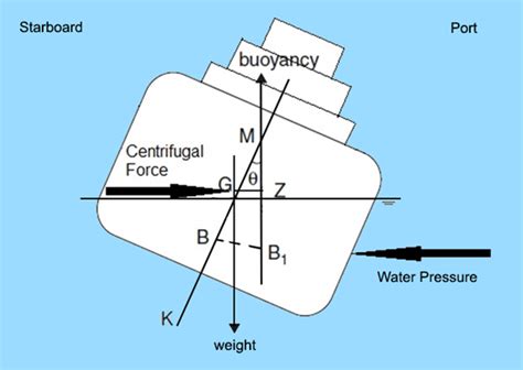 1. Grounding and Stability: