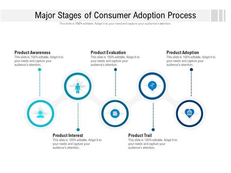 1. Growing Consumer Adoption