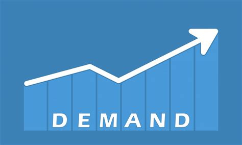 1. Growing Consumer Demand