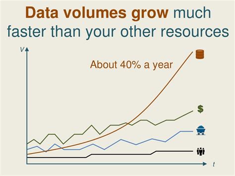 1. Growing Data Volume: