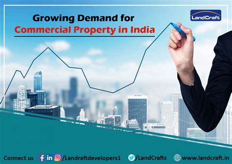 1. Growing Demand for Commercial Property