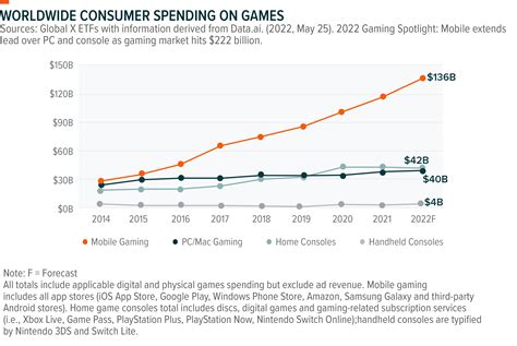 1. Growth in Gaming Market: