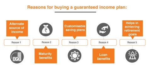 1. Guaranteed Income: