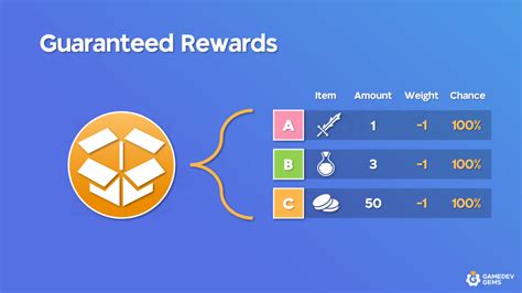 1. Guaranteed Rewards for All: