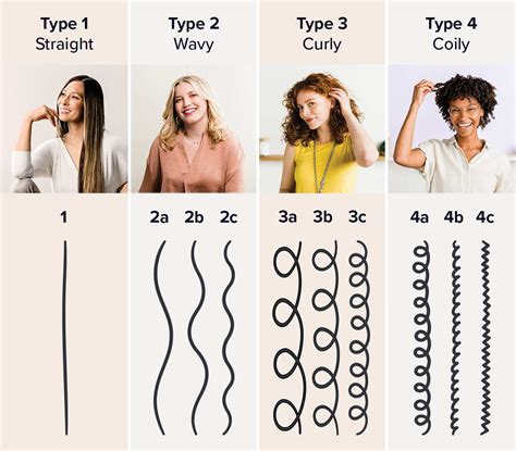 1. Hair Quality and Type: