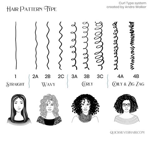 1. Hair Texture: