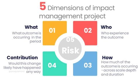 1. Hands-On Experience and Project Impact: