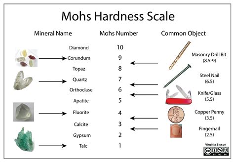 1. Hardness: 3.5-4 Mohs Scale