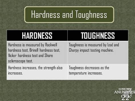 1. Hardness and Strength: