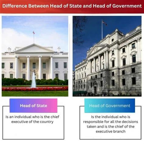 1. Head of State vs. Head of Government