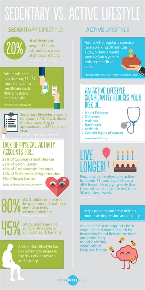 1. Health and Wellness: From Sedentary to Active