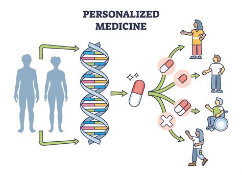 1. Healthcare: Unlocking Precision Medicine and Personalized Treatments