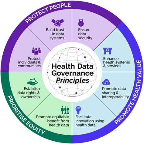 1. Healthcare Data Ownership and Control