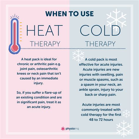 1. Heat and Cold Therapy