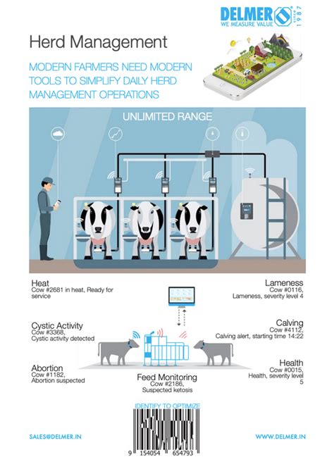 1. Herd Management Systems: