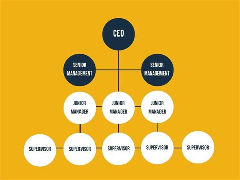 1. Hierarchical Structure: