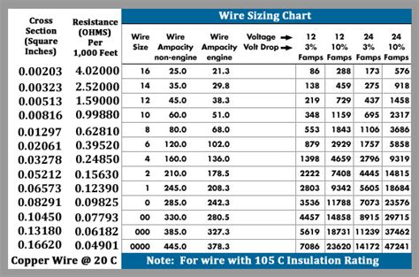 1. High Current Capacity: 60 Amps