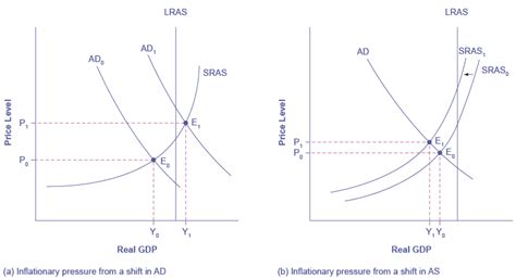 1. High Demand and Low Unemployment