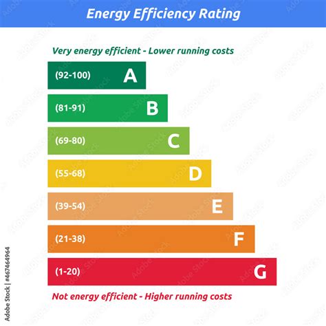 1. High Energy Efficiency: