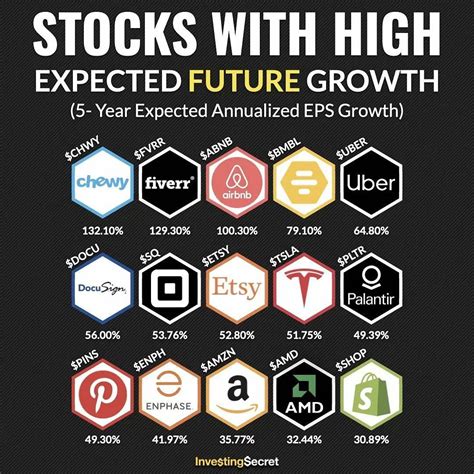 1. High Growth Potential: