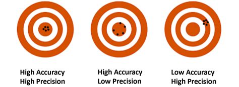 1. High Precision and Low Drift: