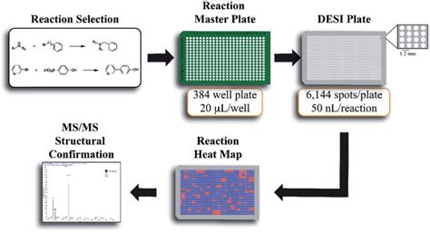 1. High Throughput: