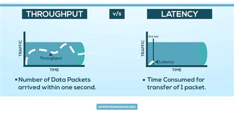 1. High Throughput and Low Latency