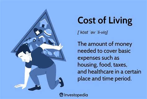 1. High cost of living