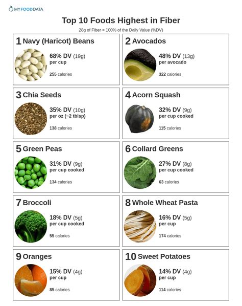 1. High in Dietary Fiber: