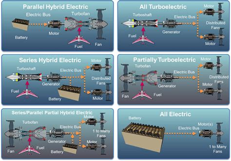 1. High-Performance Electric Propulsion: