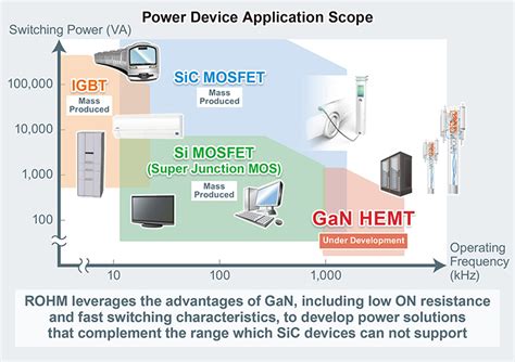 1. High-Powered Devices: