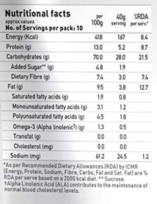 1. Higher Nutritional Value