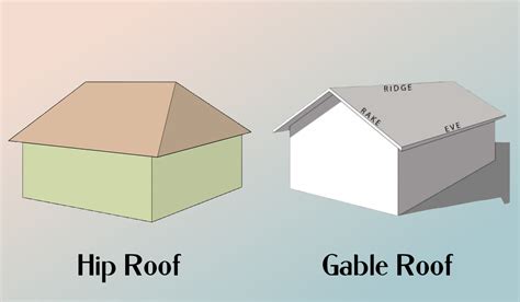 1. Hip Roofs