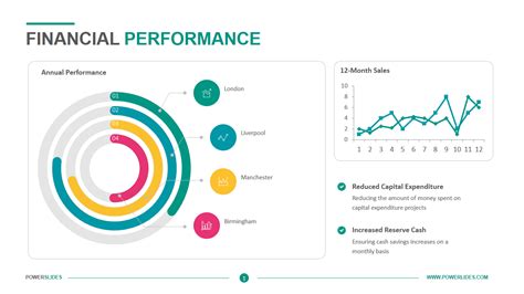 1. Historical Performance and Financial Health