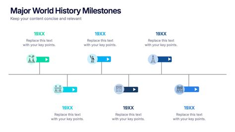 1. History and Milestones