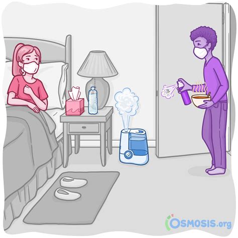 1. Home Quarantine (Household or Non-Household)