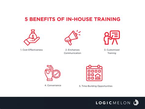 1. Housetraining Support: