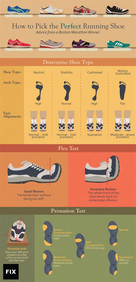 1. How to Choose the Right Fit: