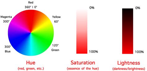 1. Hue and Saturation