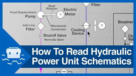 1. Hydraulics: