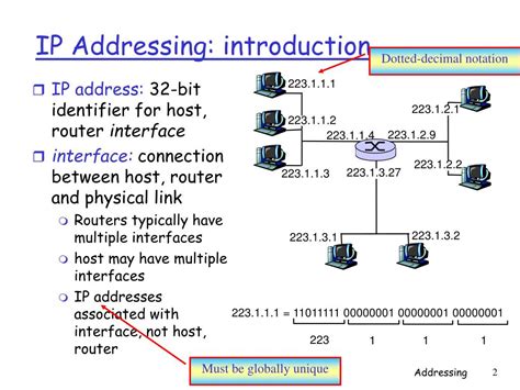 1. IP Addressing Services