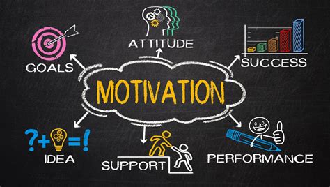 1. Identify Your Motivation: