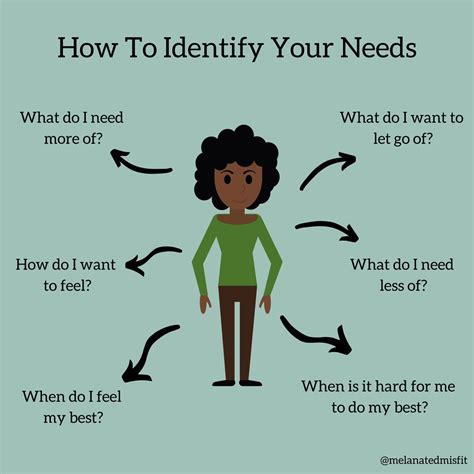 1. Identify Your Needs and Intentions: