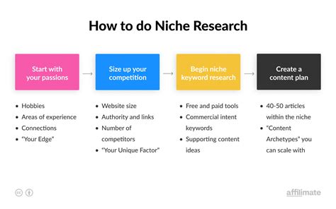 1. Identify Your Research Niche: