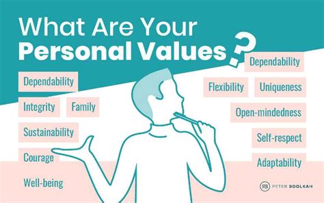 1. Identify Your Values: