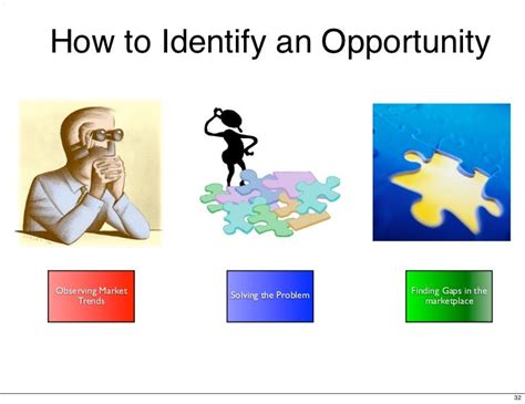 1. Identify the Problem or Opportunity: