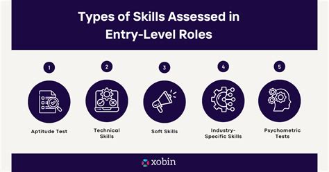 1. Identifying Potential Entry-Level Roles