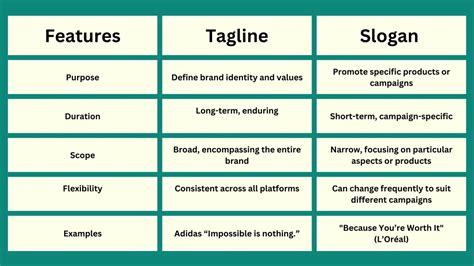 1. Identifying Your Brand's Essence: Why Taglines Matter