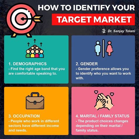 1. Identifying Your Target Market and Location