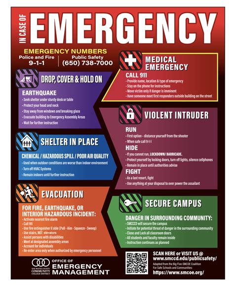 1. Immediate Coverage for Emergencies: